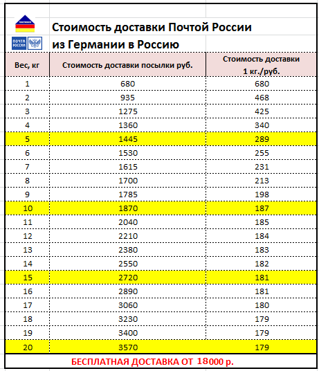 Расчет Стоимости Письма Почта России