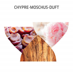 Wella Professionals Nourishing Wonder Balm (Leave-In) Питательный Чудо-Бальзам (Несмываемый)